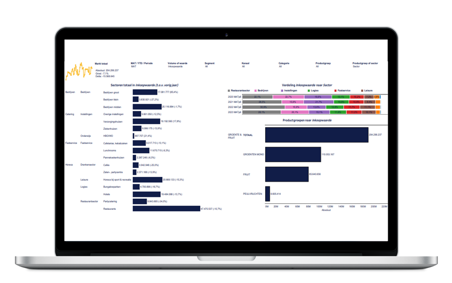 FS Product Categorie En Kanaalmonitor