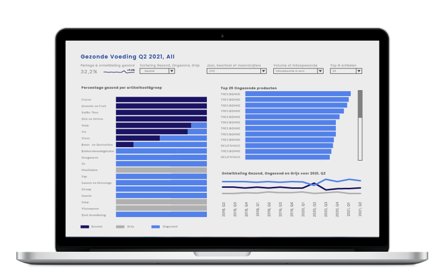 Foodstep Gezonde Monitor