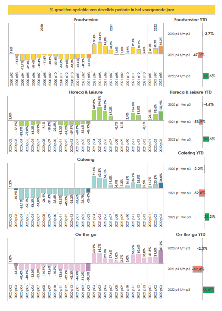 2022P3 Foodservice Periodemonitor 1