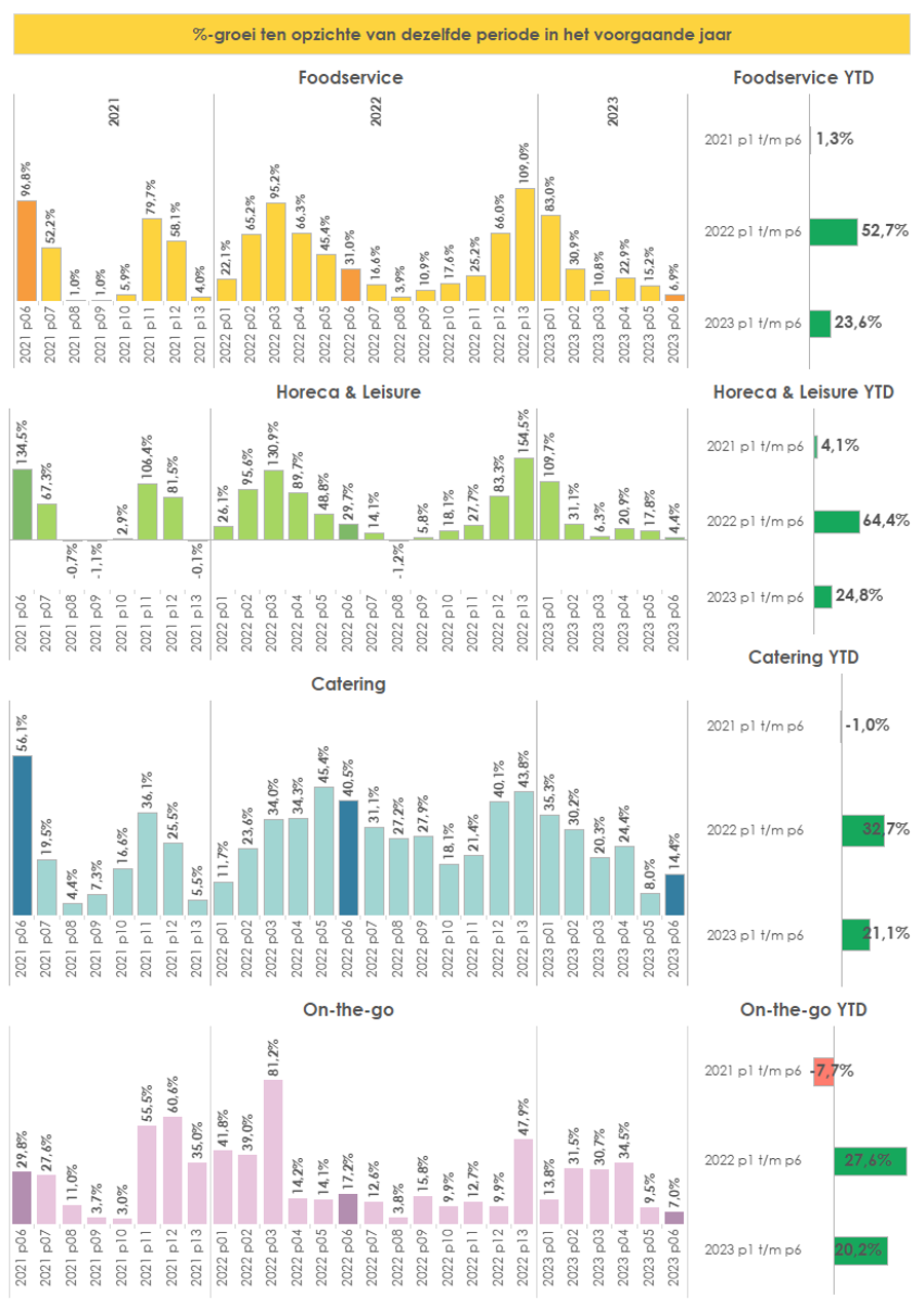 2023P06 Foodservice Periodemonitor