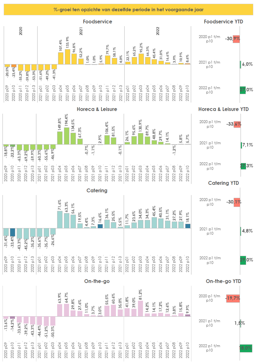 2022P10 Foodservice Periodemonitor (1)