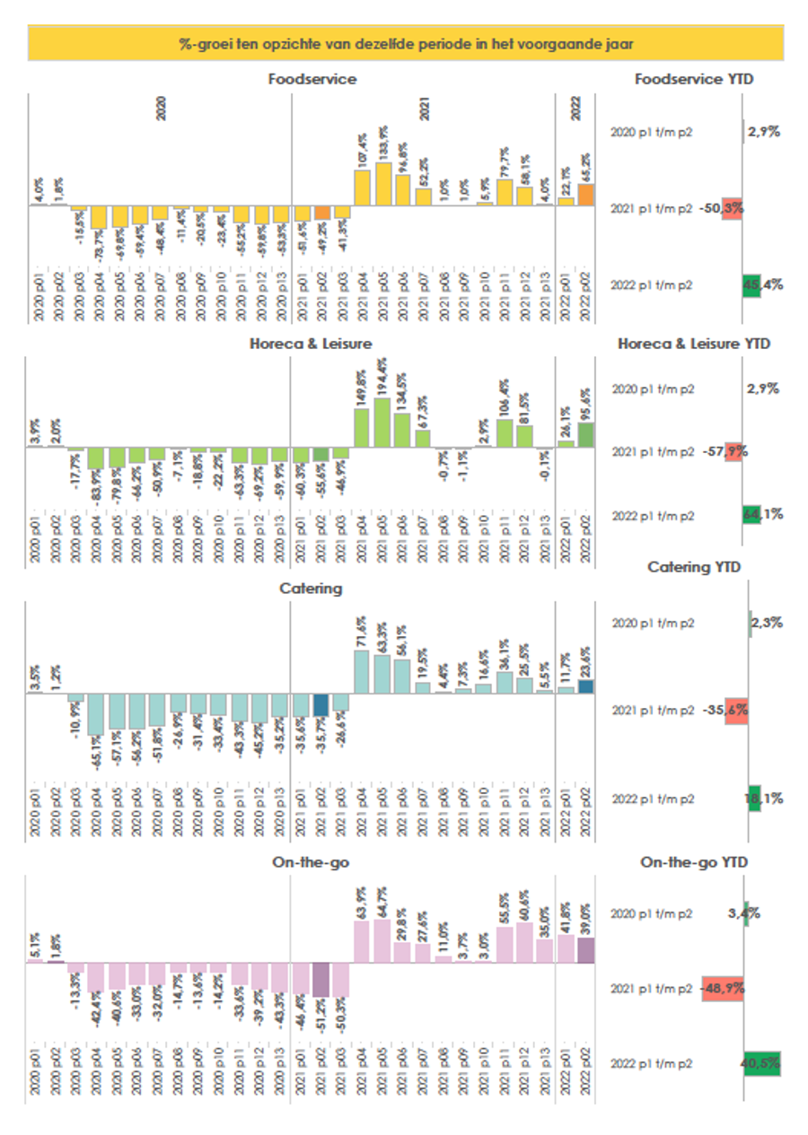 2022P2 Foodservice Periodemonitor 1