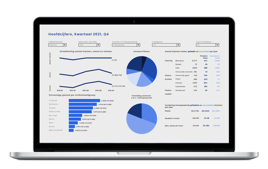 Foodstep Data Assessment